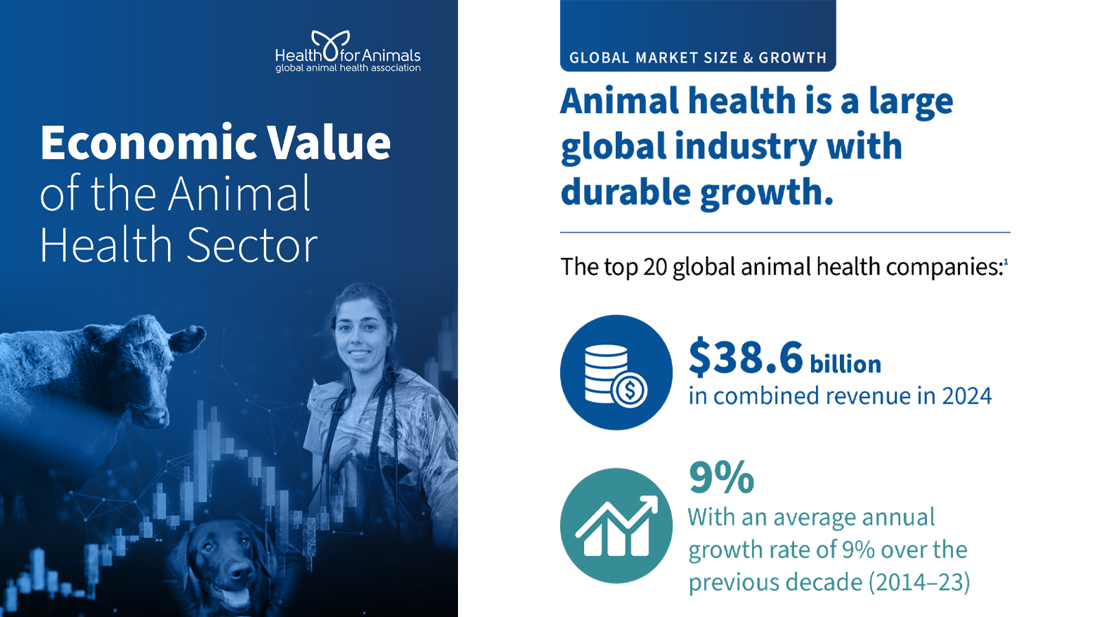 Economic Value of Animal Health Industry